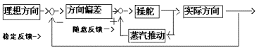 ѧ1.gif (2796 bytes)