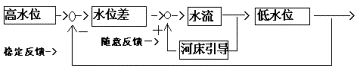 ѧ2.gif (2665 bytes)