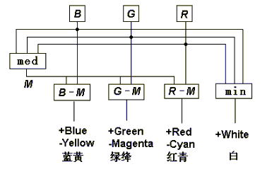 zone_model.gif (3455 bytes)