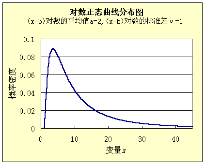 世界人口正态分布规律_世界人口日