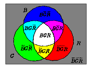 vennsdiagram.gif (4052 bytes)