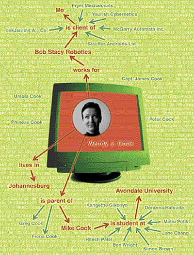 PRECISE, ELABORATE AUTOMATED WEB SEARCHES