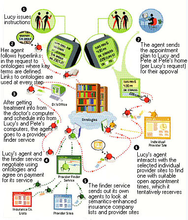 Software Agents