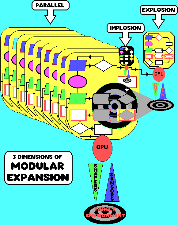 3D Expansion