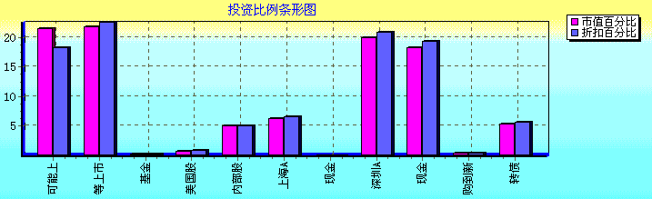991230portfolio.gif (10679 bytes)