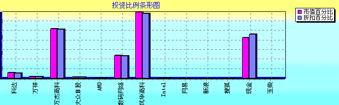 potfolio.gif (9542 bytes)